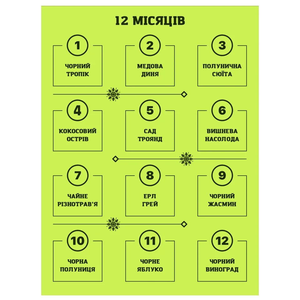 Чайний сет «12 місяців» #17