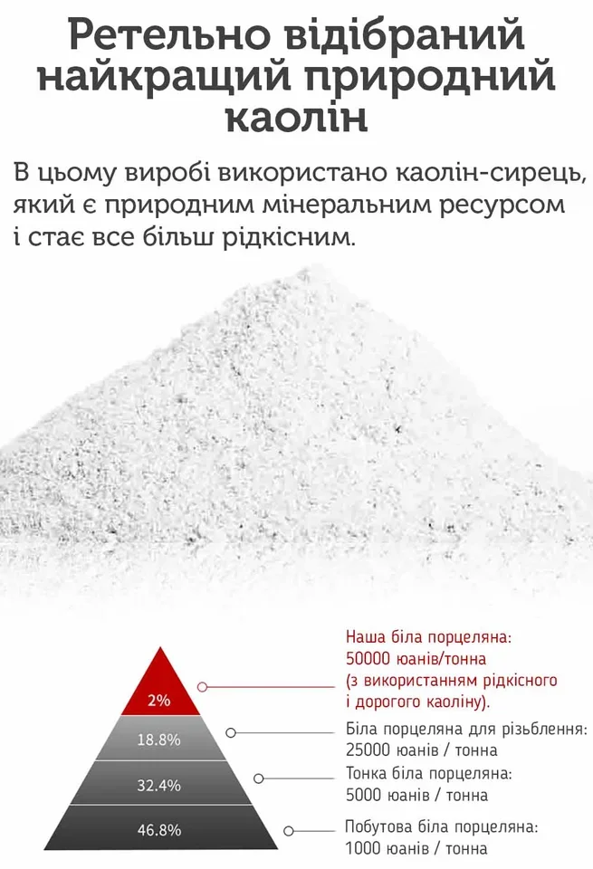 Піала Баранячий Сало Золотий Бутон, 60 мл #2