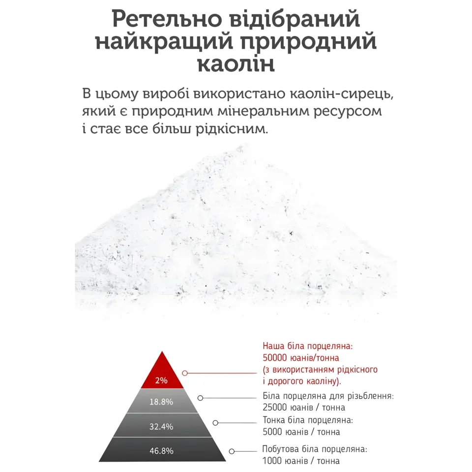 Пиала Архат, фарфор Сушао БинЧжун, 160 мл #2 Пиала Архат, фарфор Сушао БинЧжун, 160 мл #2