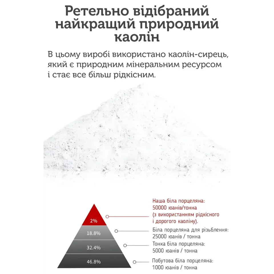 Пиала ЯШоуБей, фарфор Сушао БинЧжун, 100 мл #2